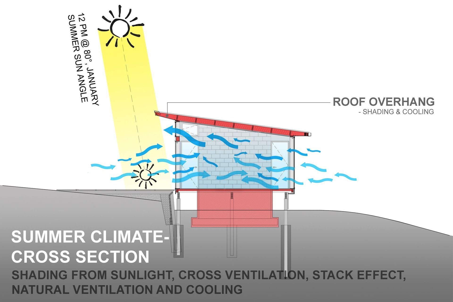 Huia Environmental House
