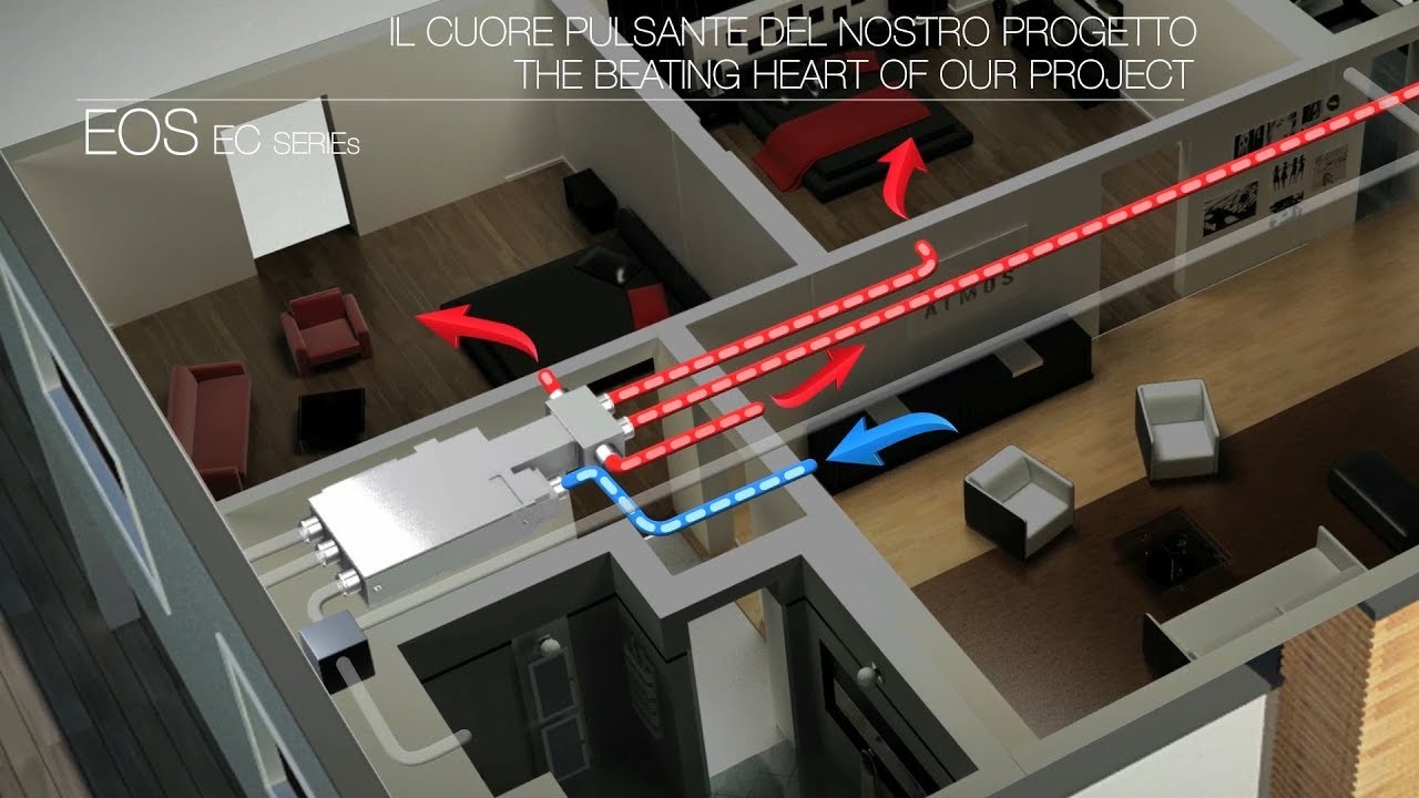 Aertesi EOS B Air Handling Unit for Heating, Cooling and Ventilation gallery detail image