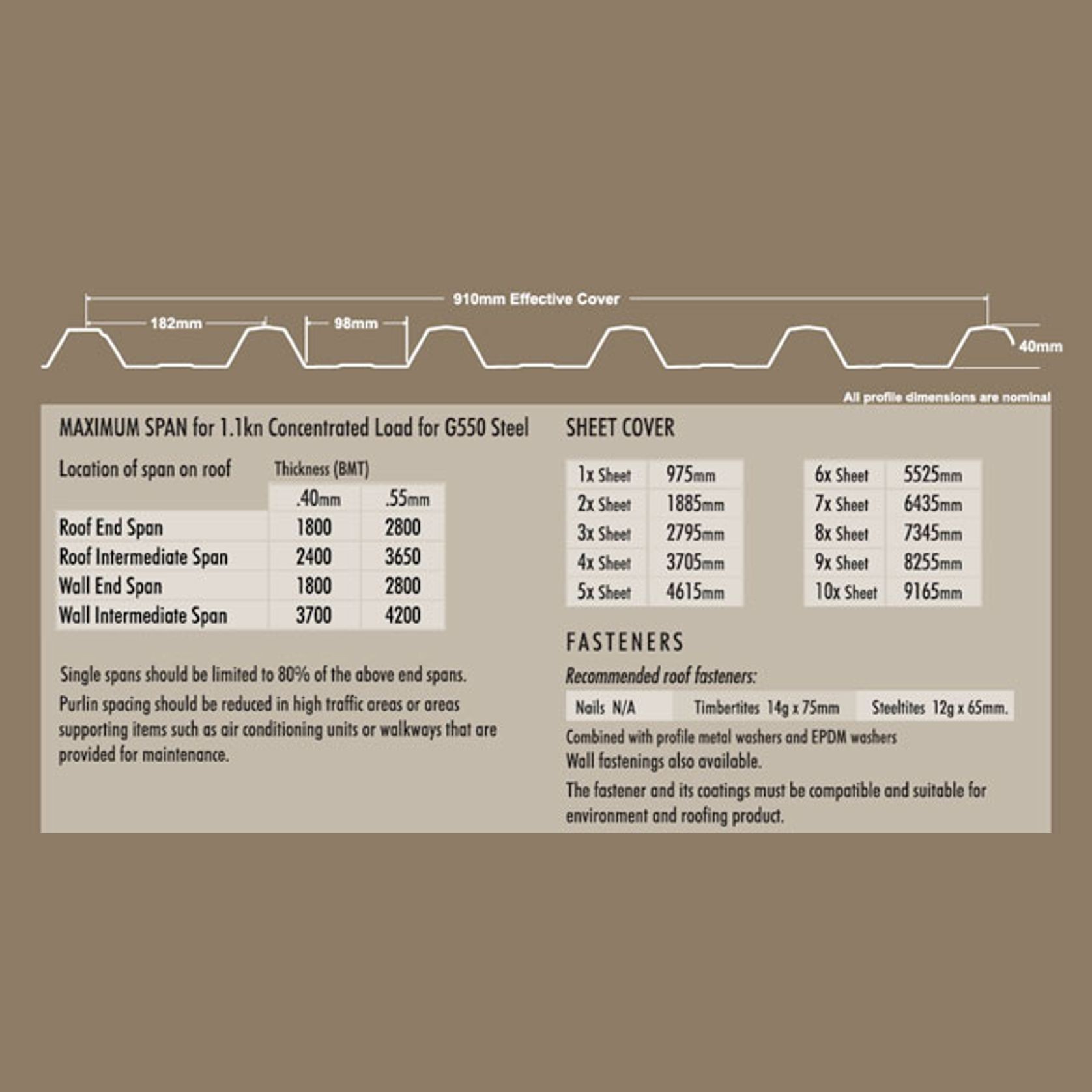 Free Span Commercial Profile gallery detail image