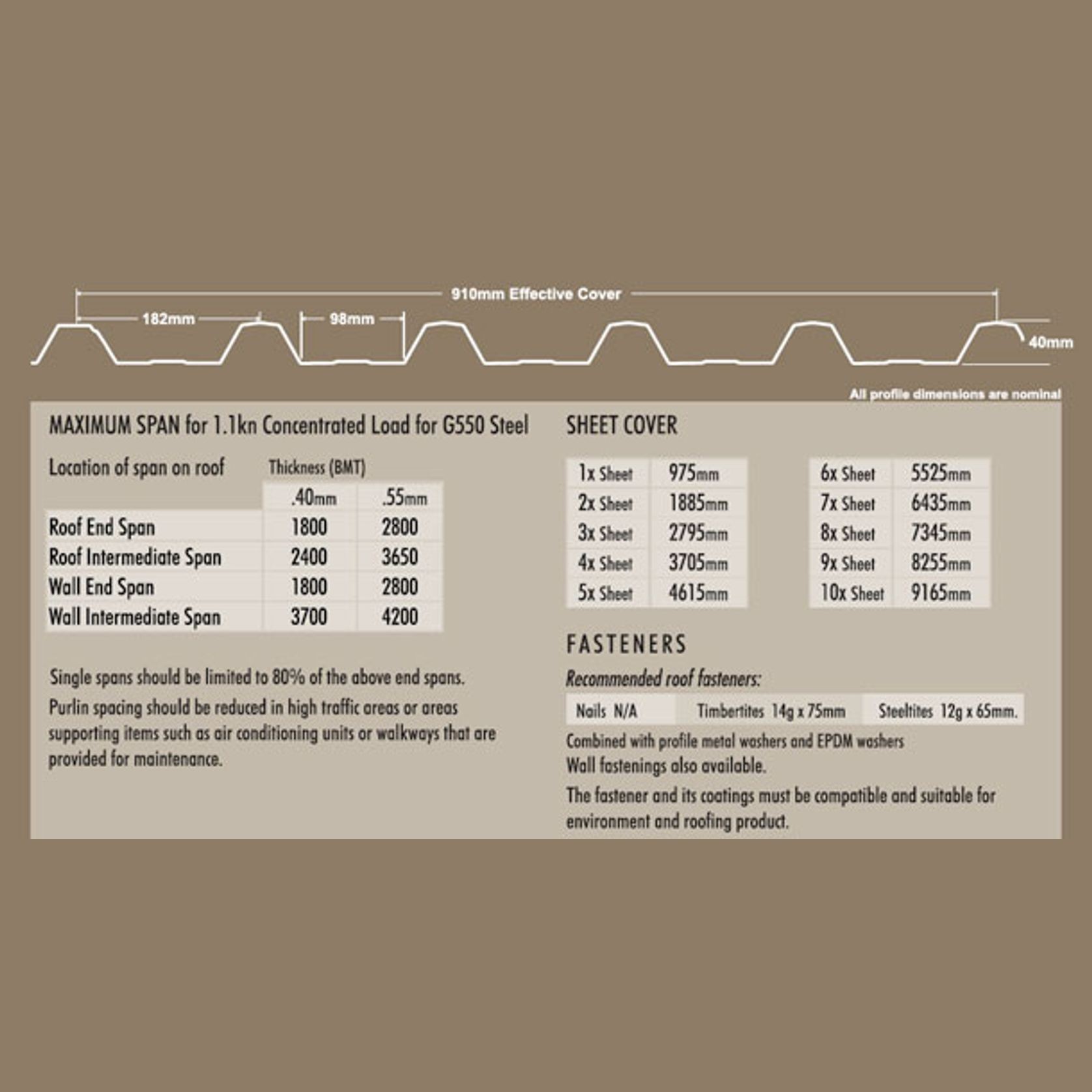 Free Span Commercial Profile gallery detail image