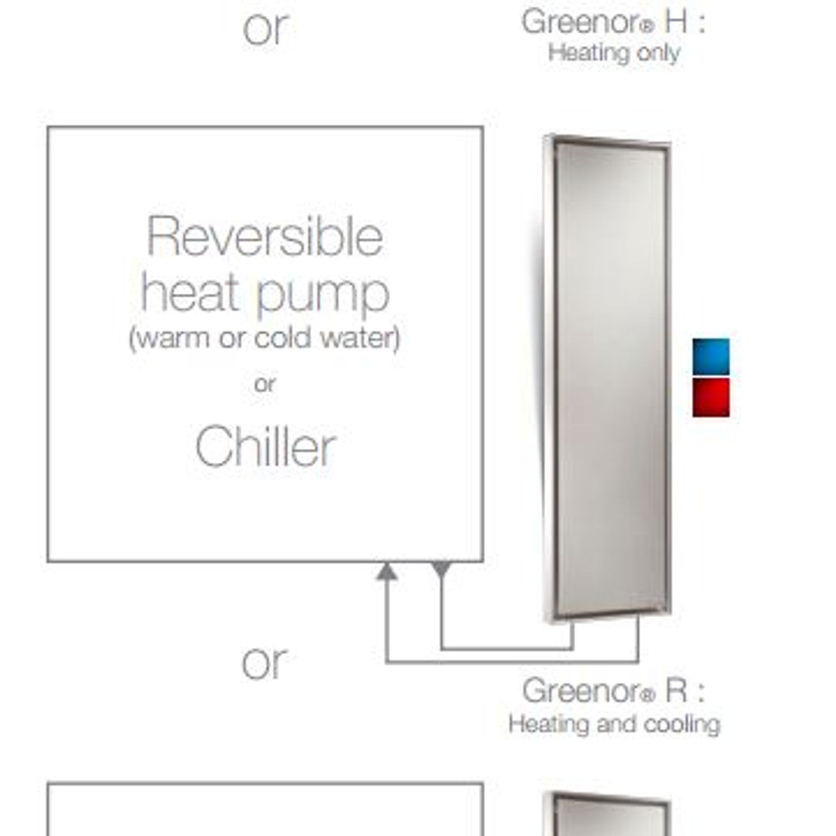 Cinier Greenor Fan Coil Radiators gallery detail image
