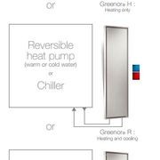 Cinier Greenor Fan Coil Radiators gallery detail image