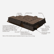 FlowPave Permeable Paving gallery detail image