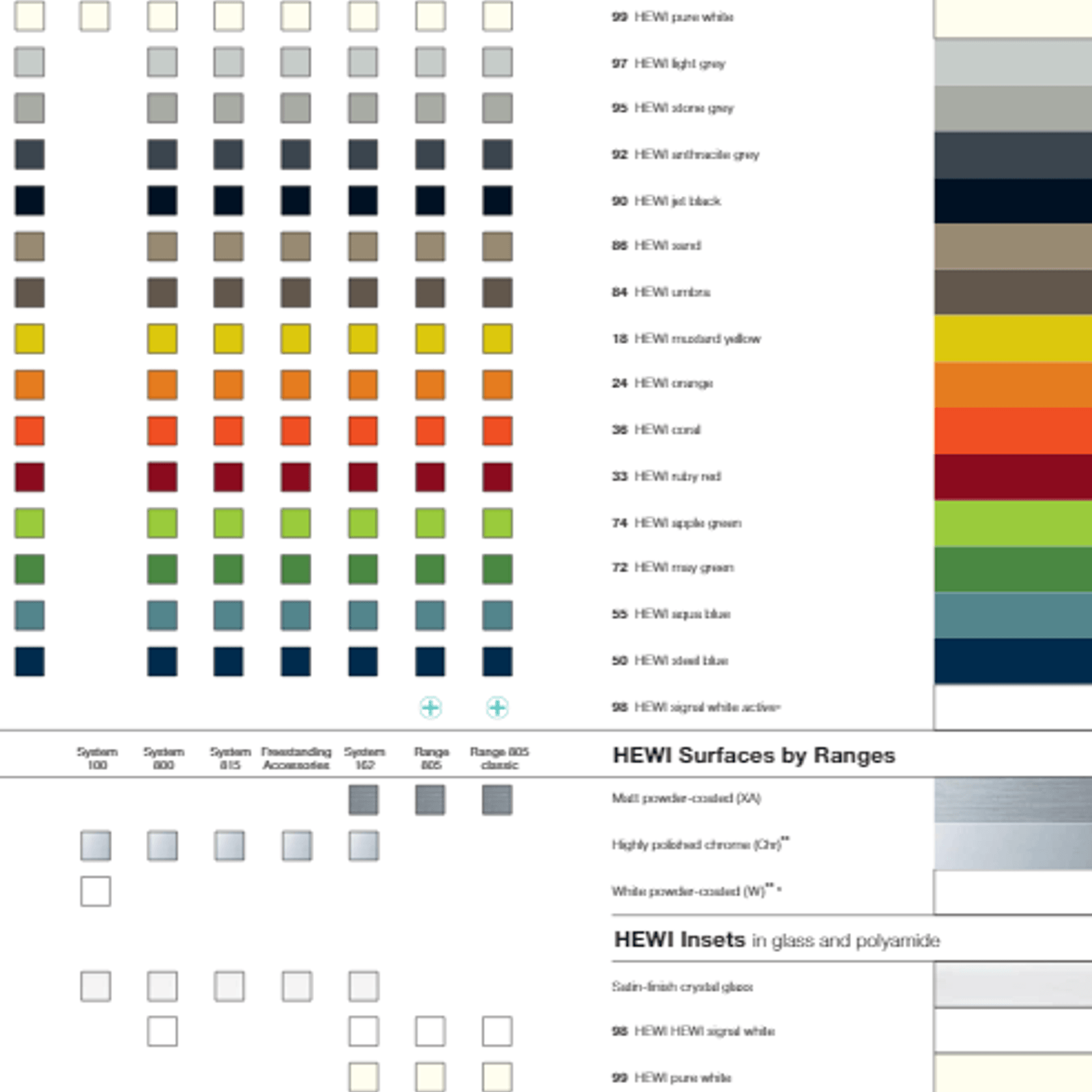 HEWI - Waste Bins gallery detail image