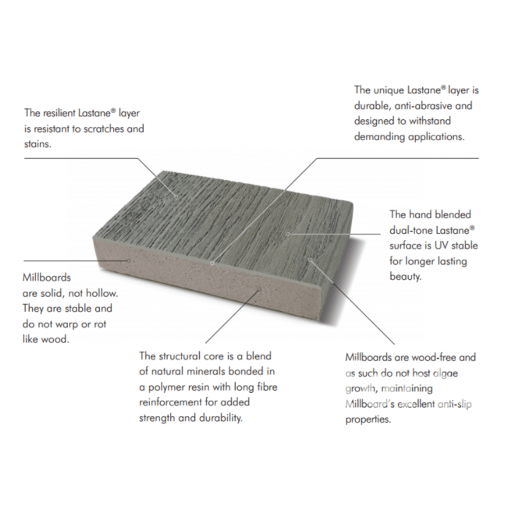 Millboard Limed Oak gallery detail image