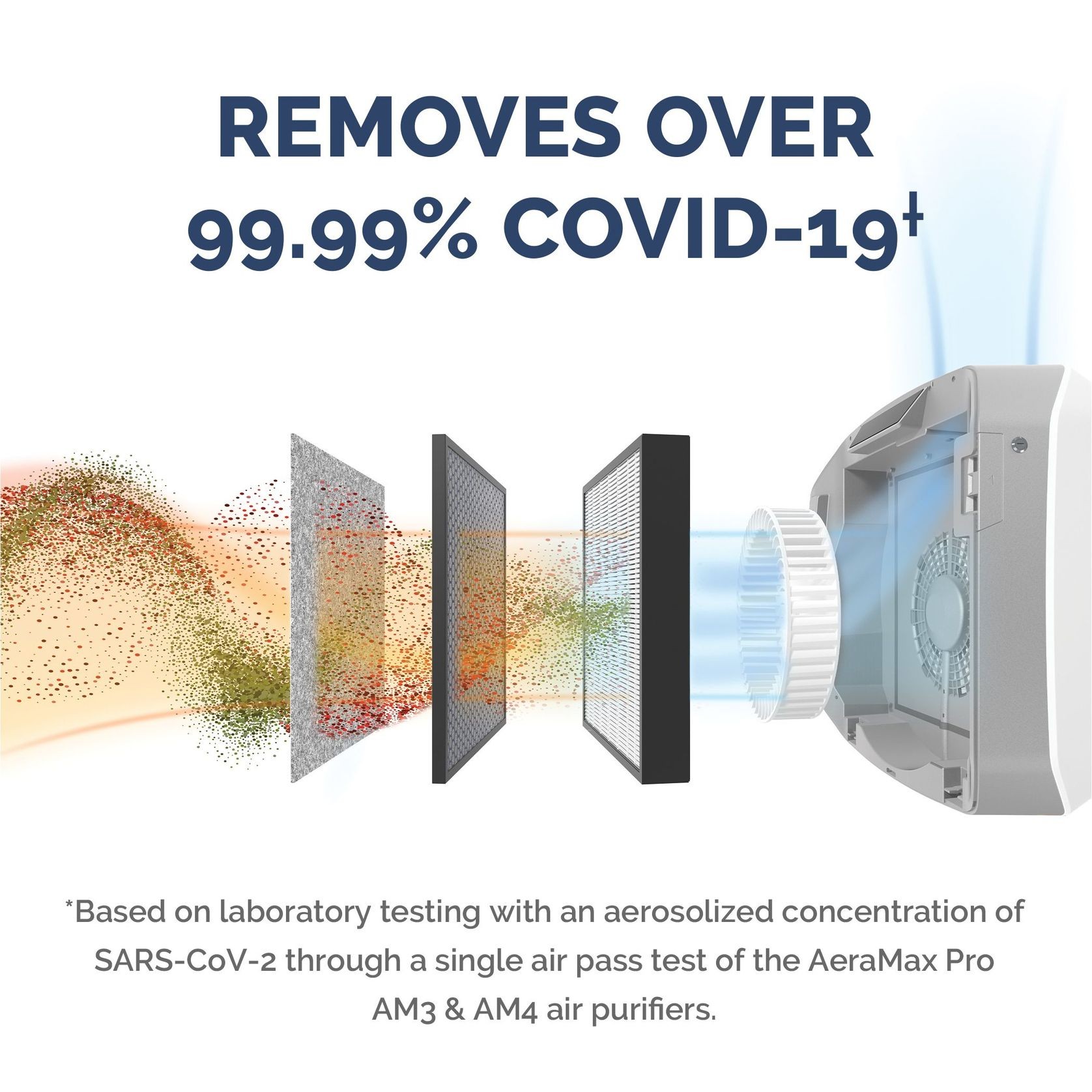 AeraMax Pro - AM 3 Air Purifier gallery detail image