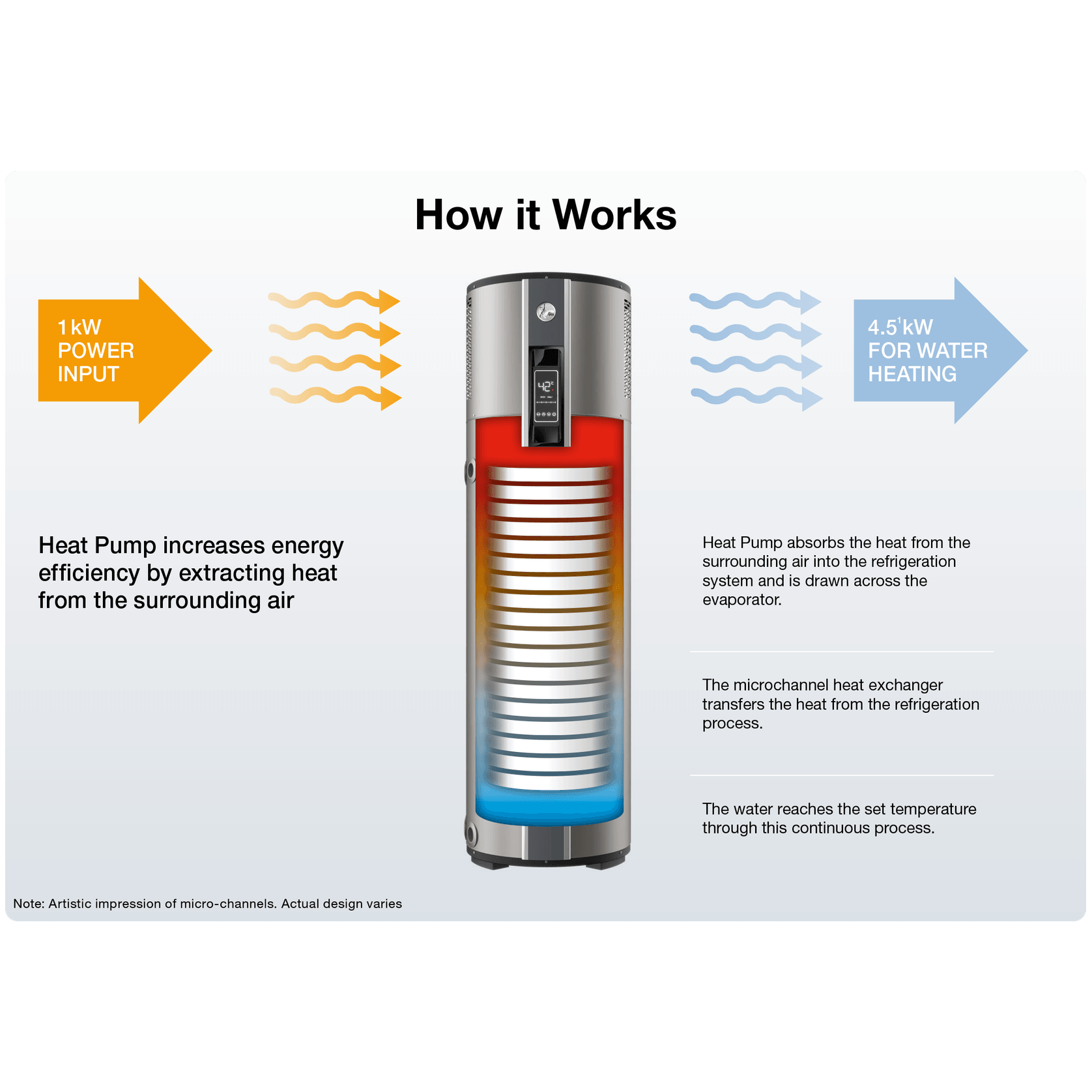 AmbiPower® MDc-180 Heat Pump Water Heater gallery detail image