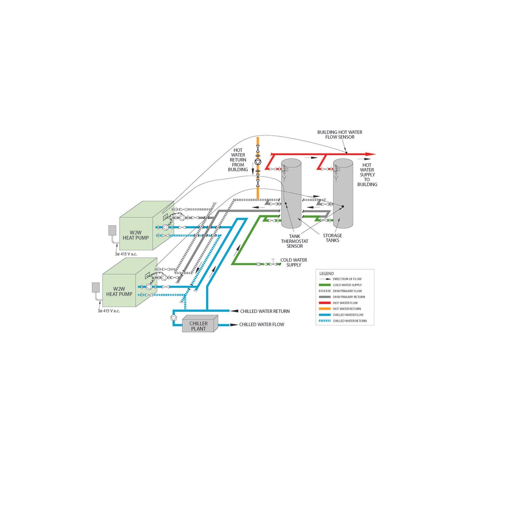 YF Series Water to Water Heat Pumps gallery detail image