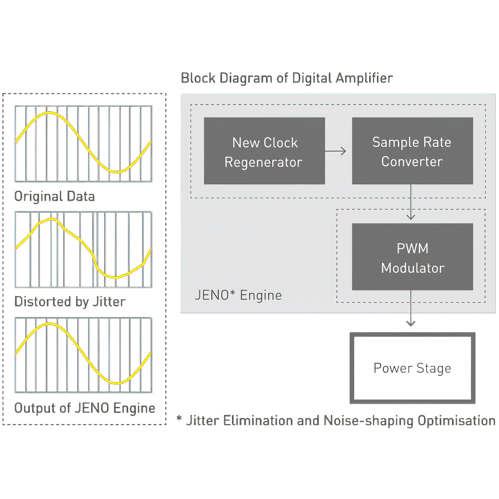 Technics Grand Class Amplifier SU-G700M2 gallery detail image