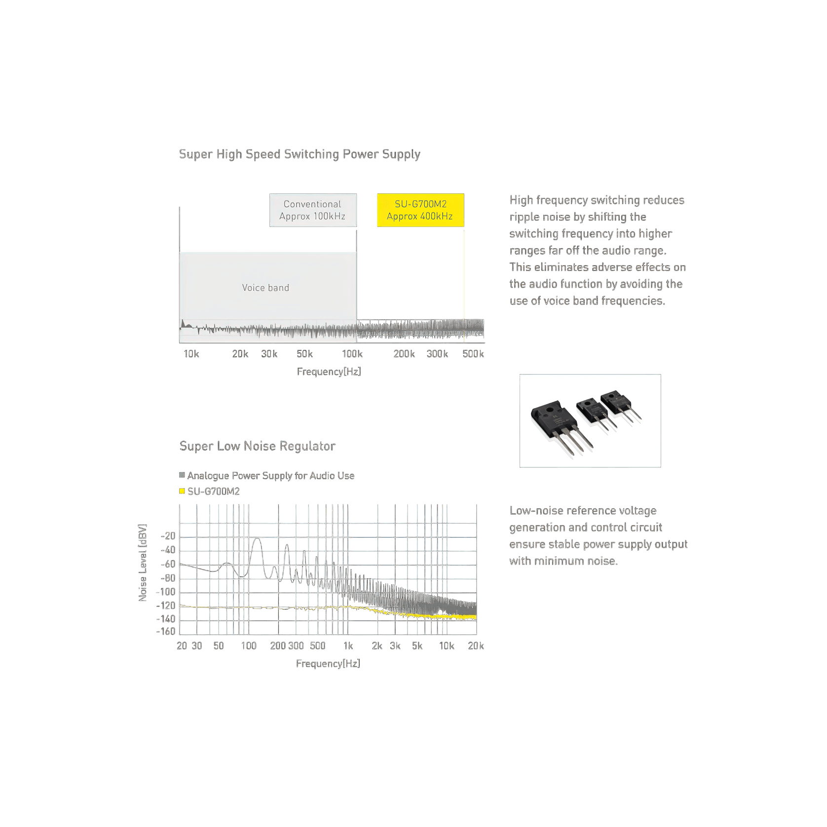 Technics Grand Class Amplifier SU-G700M2 gallery detail image