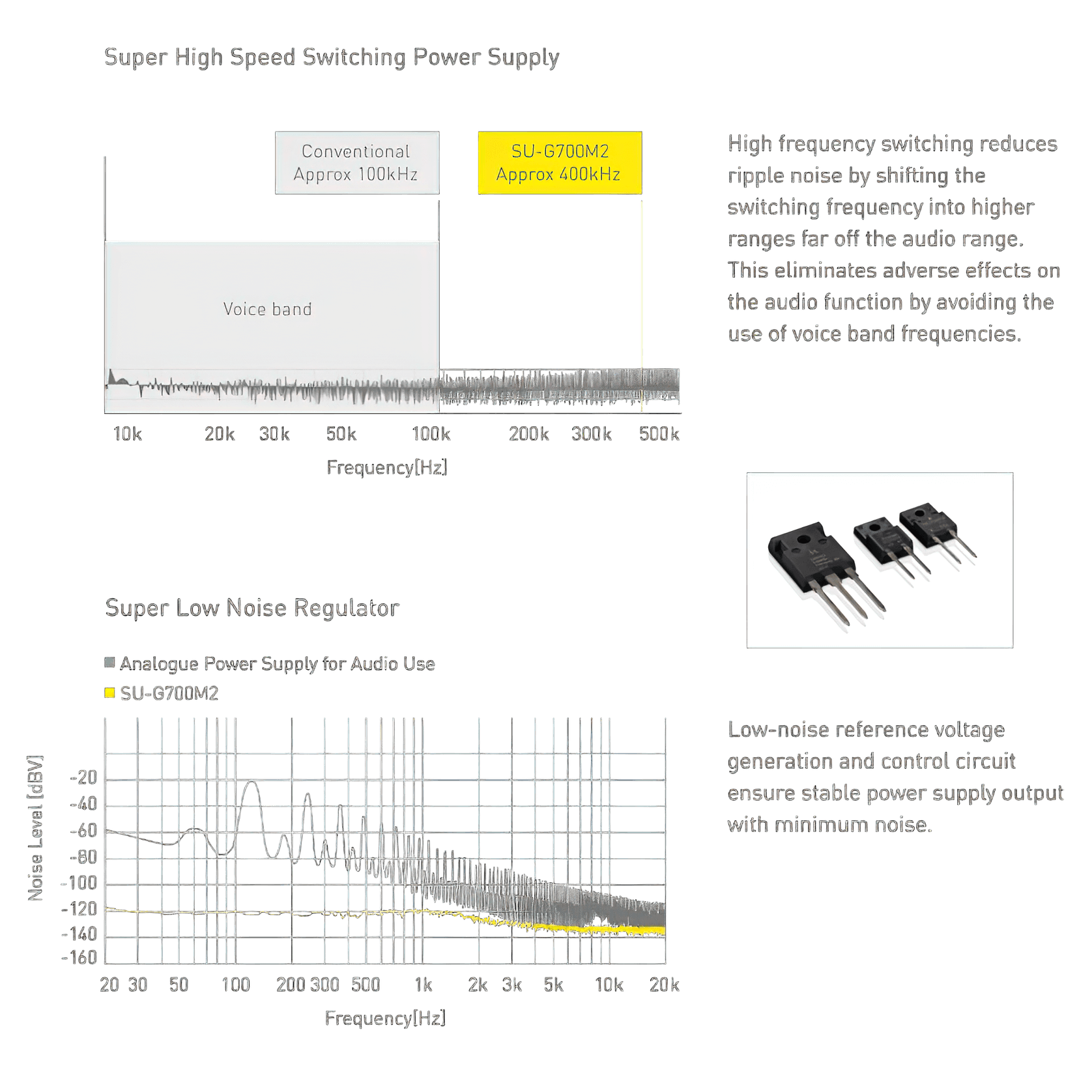 Technics Grand Class Amplifier SU-G700M2 gallery detail image