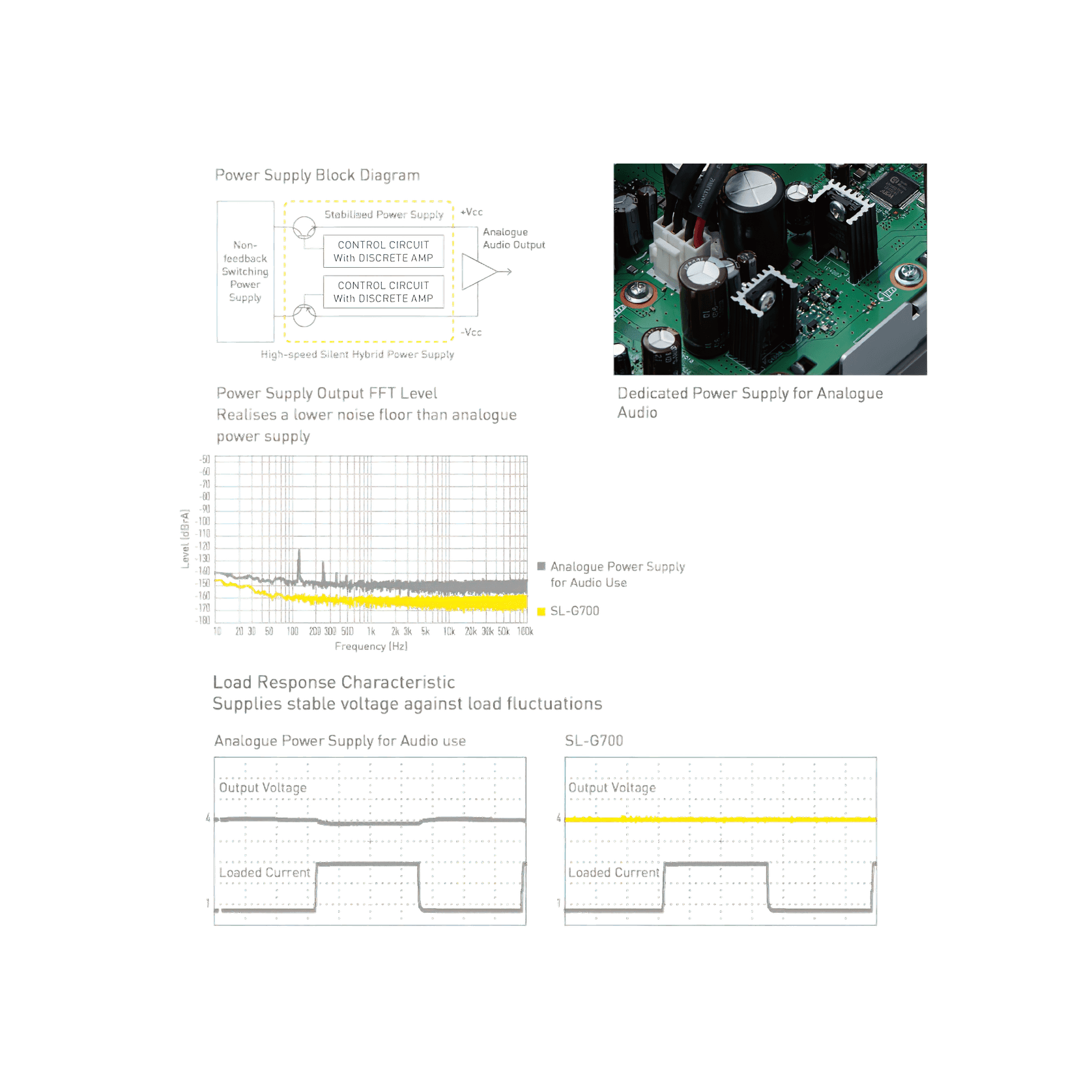 Technics Grand Class SL-G700 Digital Player gallery detail image