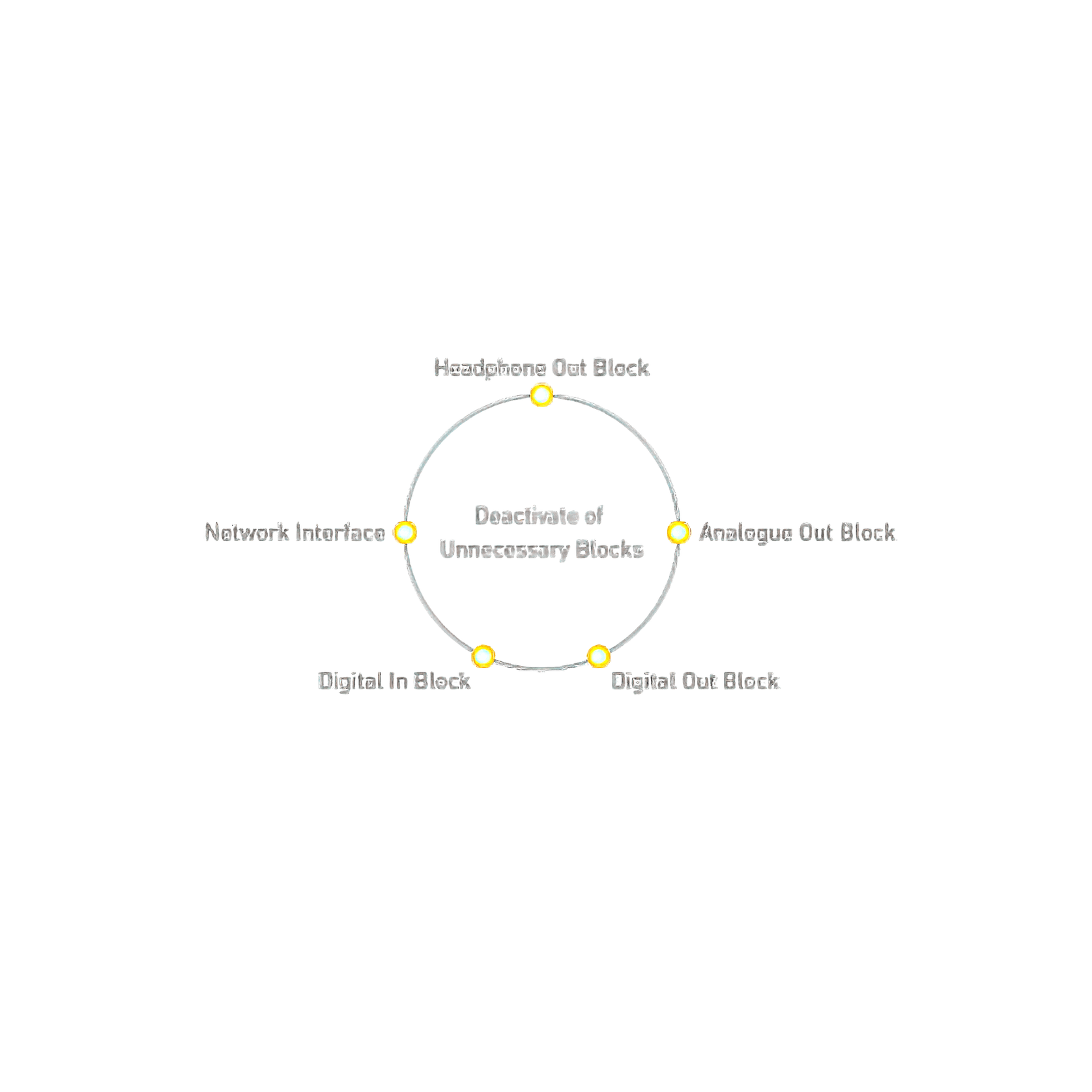 Technics Grand Class SL-G700 Digital Player gallery detail image