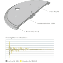 Technics Grand Class SL-1200G Turntable System gallery detail image