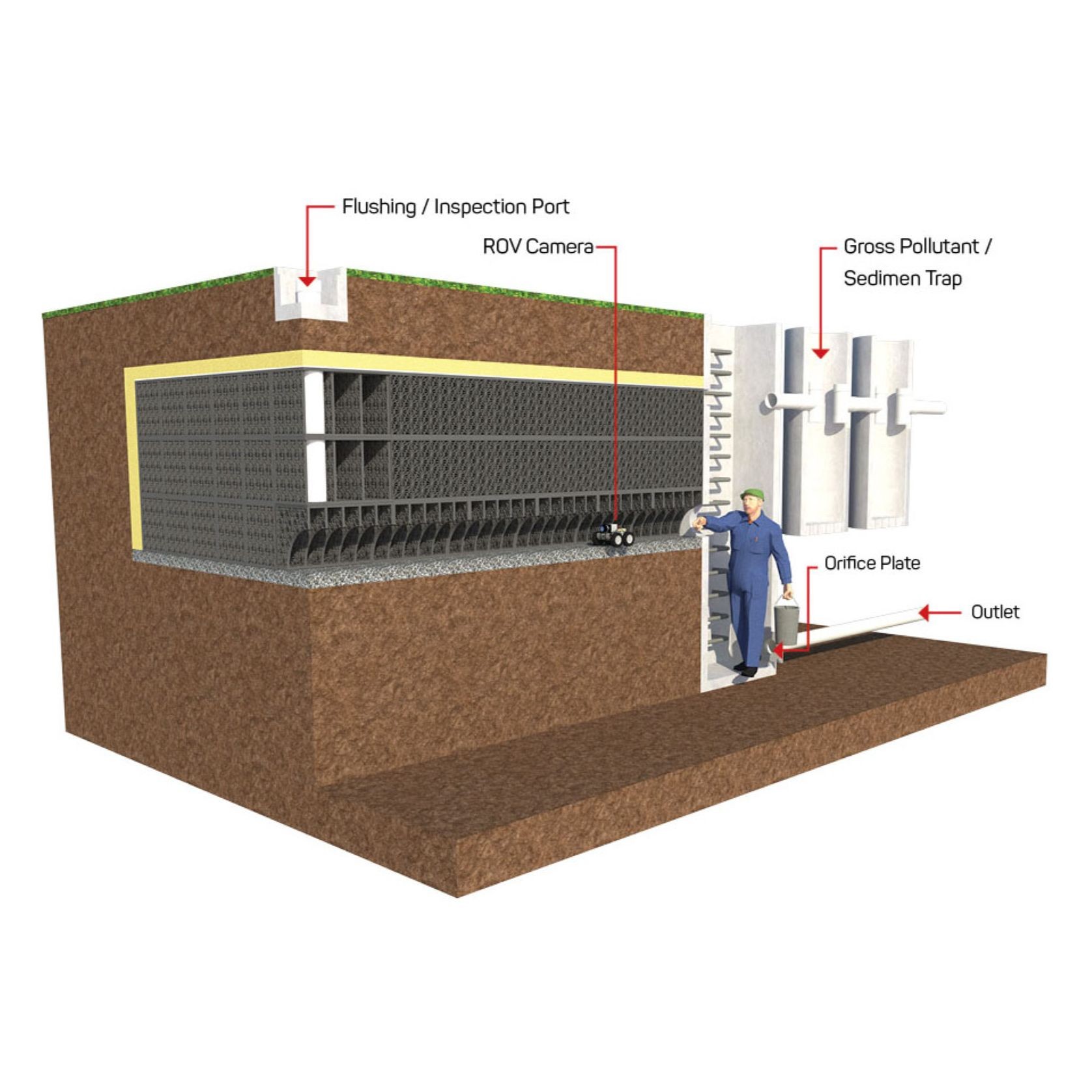 Vaulted Pipeline System - Flo Arch® gallery detail image
