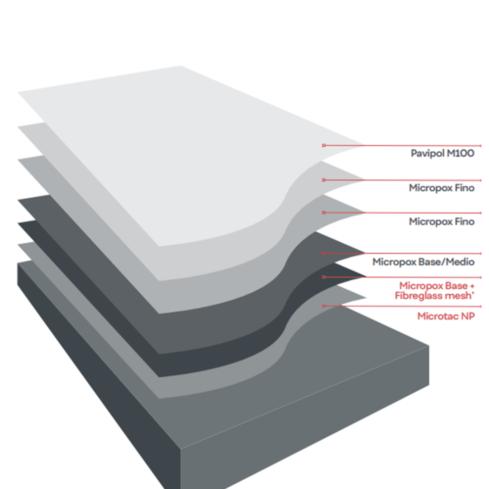 Micropox® Microcement gallery detail image