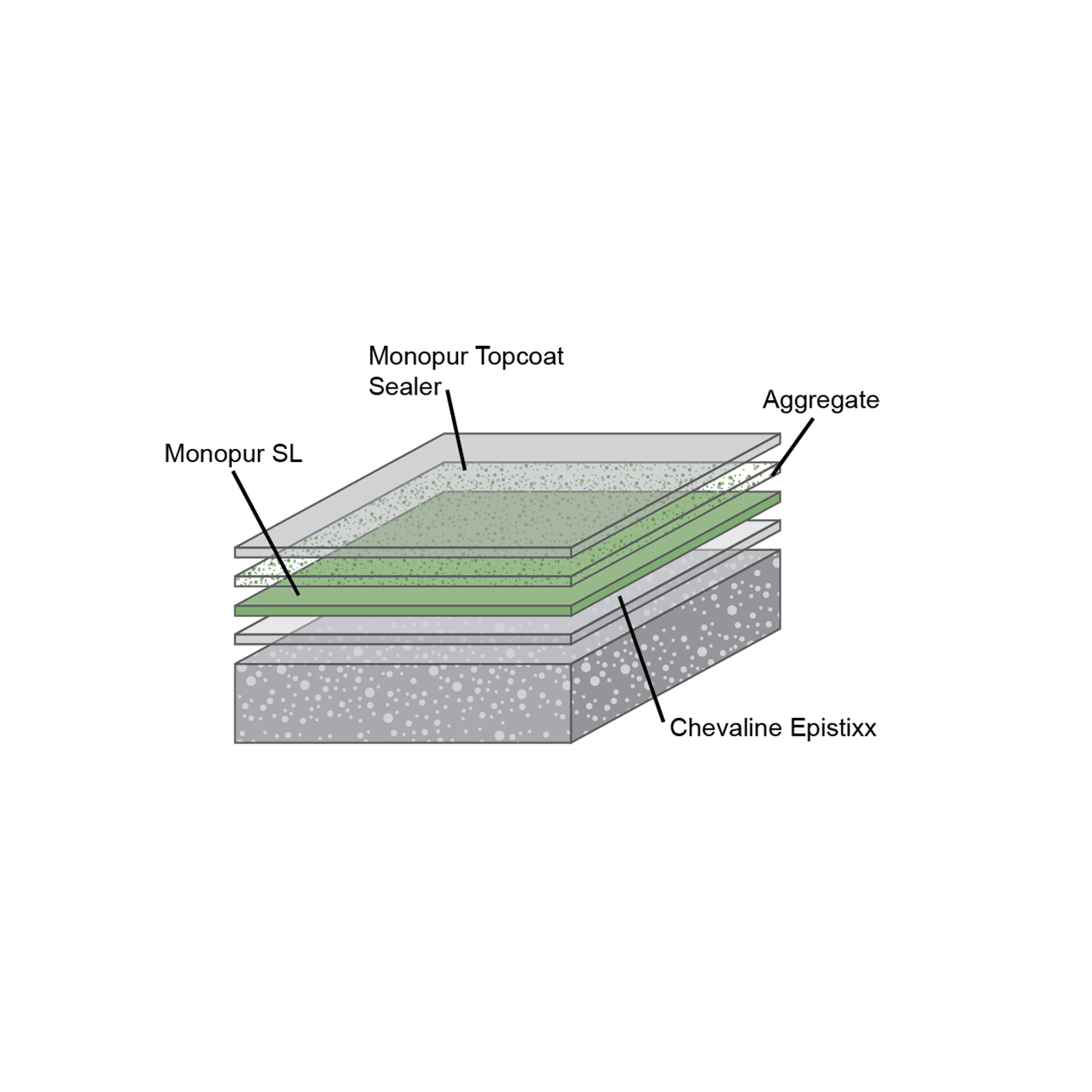 Monopur SL Flooring gallery detail image