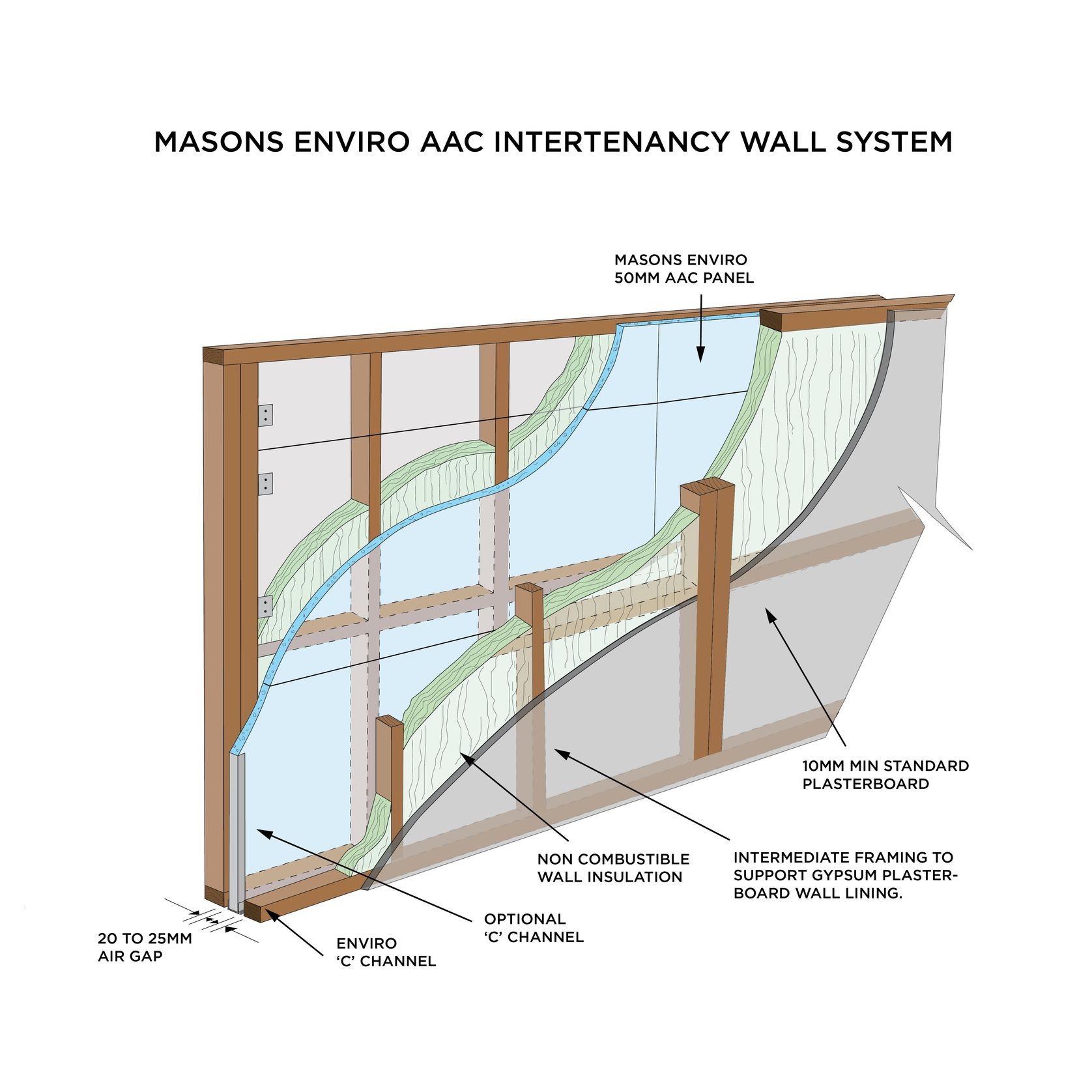 Masons Enviro AAC Intertenancy Wall System gallery detail image