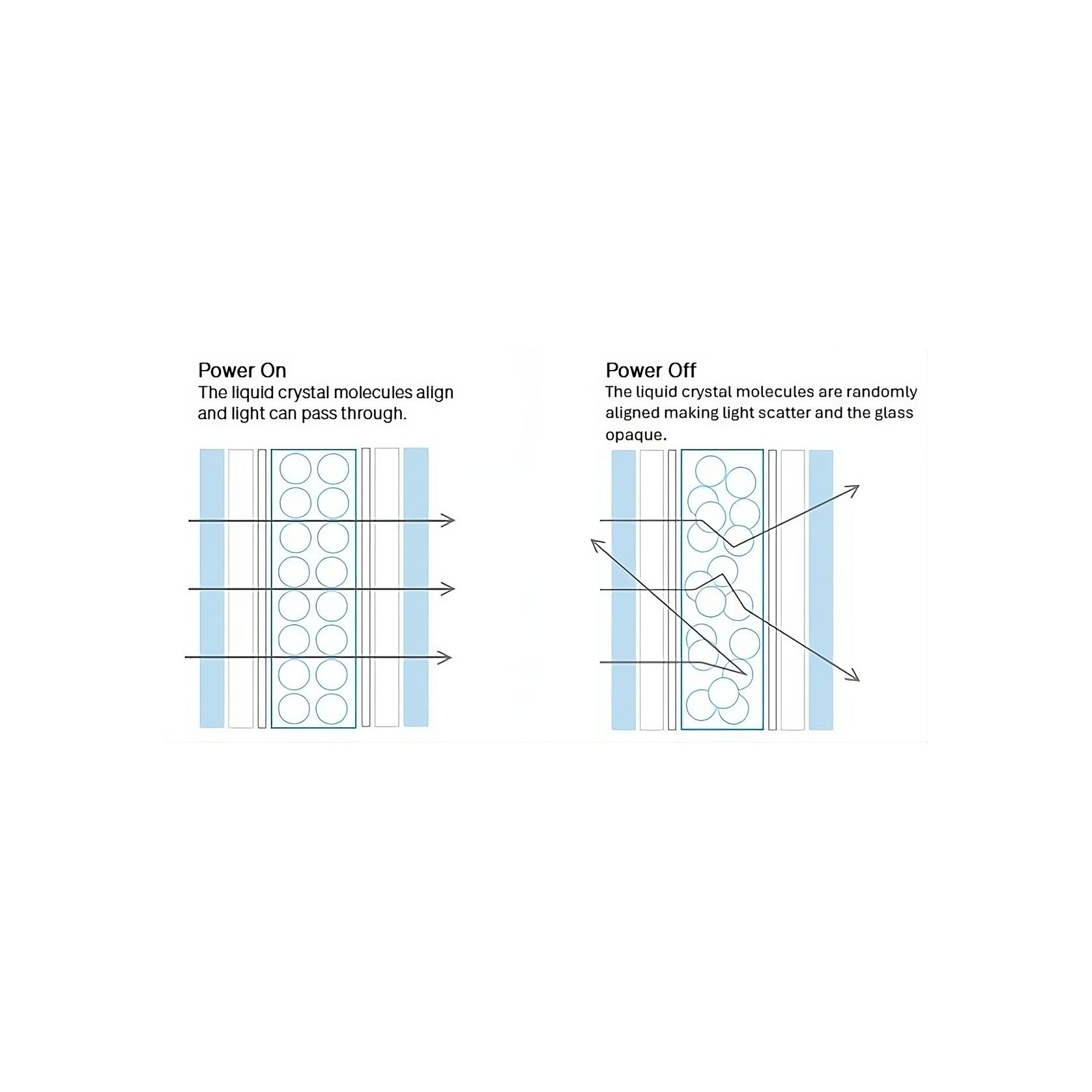Switchable Glass gallery detail image
