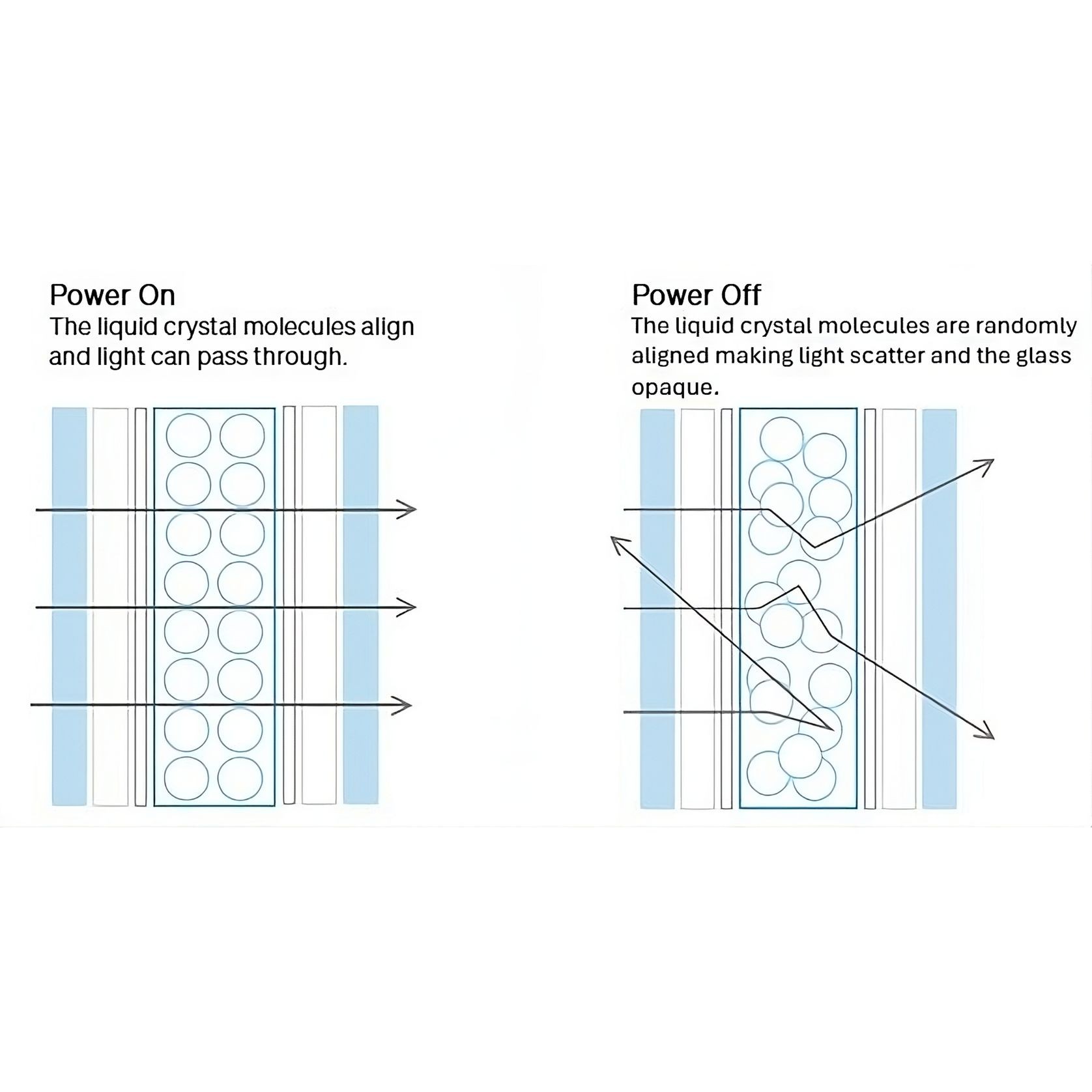 Switchable Glass gallery detail image