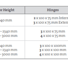 Iver Paddington Door Knob on Stepped Backplate Chrome Plated - Customise to your needs gallery detail image