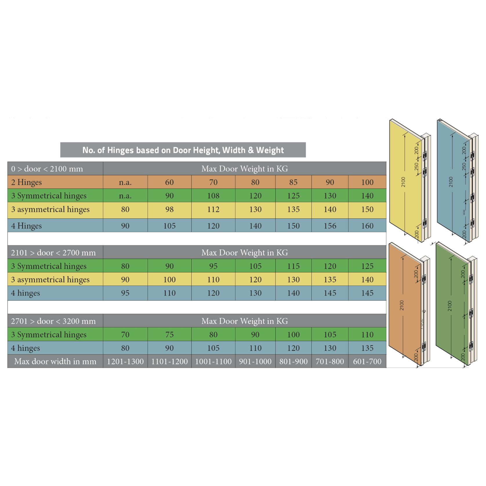Bellevue Ceam Door Hinge 3D Invisible Concealed BAC1131 gallery detail image