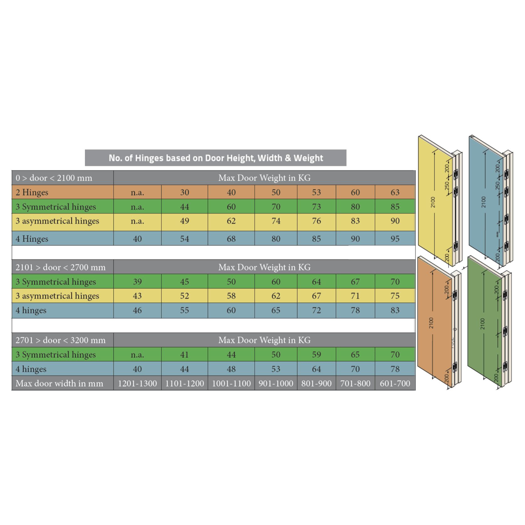 Bellevue Ceam Door Hinge 3D Invisible Concealed 85kg gallery detail image