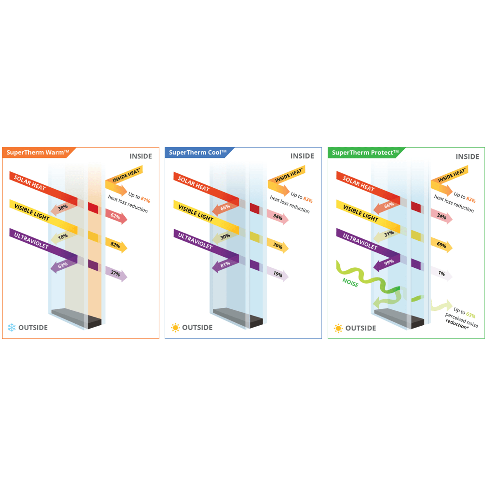 SuperTherm™ Low-E Double Glazing gallery detail image