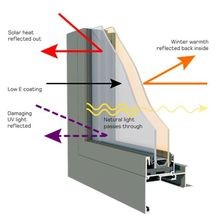 Low E Solar Control - Double & Triple Glazing gallery detail image
