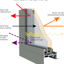 Low E SunX™ Grey - Tinted Solar Control Thermal Glass gallery detail image