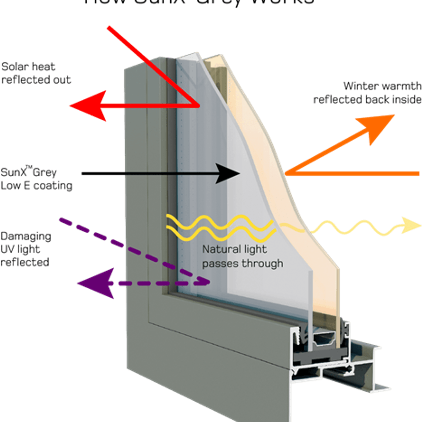 Low E SunX™ Grey - Tinted Solar Control Thermal Glass gallery detail image