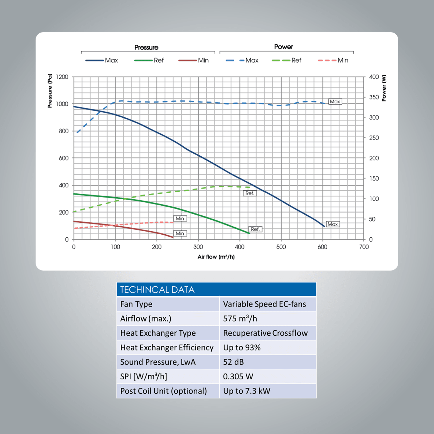 Utek Reversus 3 - Ventilation System with Heat Recovery gallery detail image