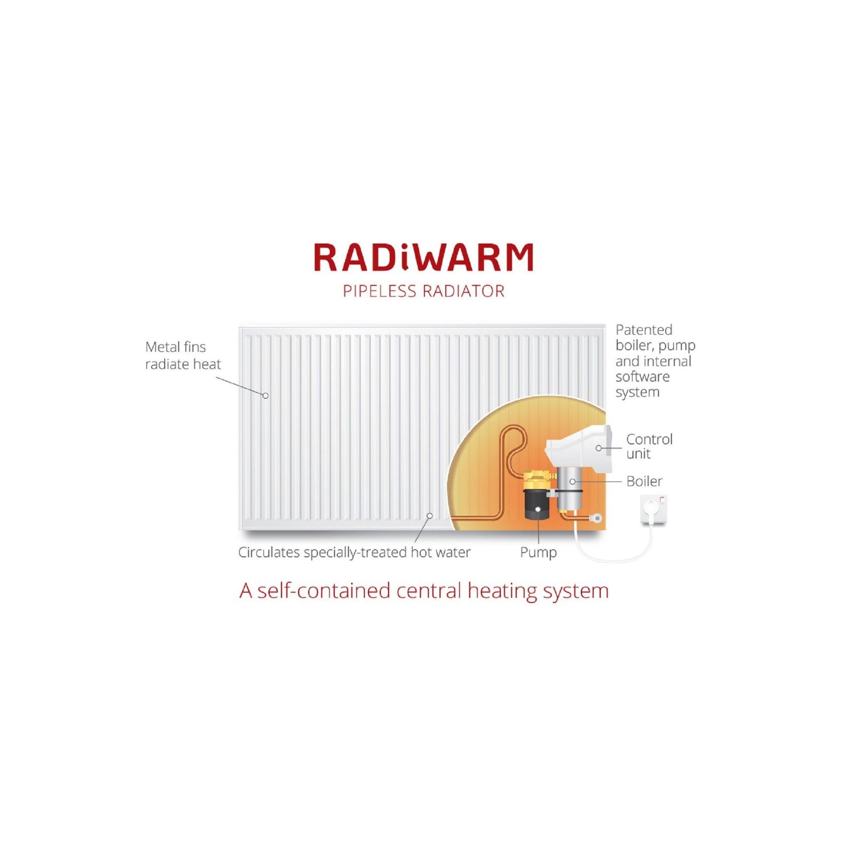 RadiWarm Electric Radiator gallery detail image