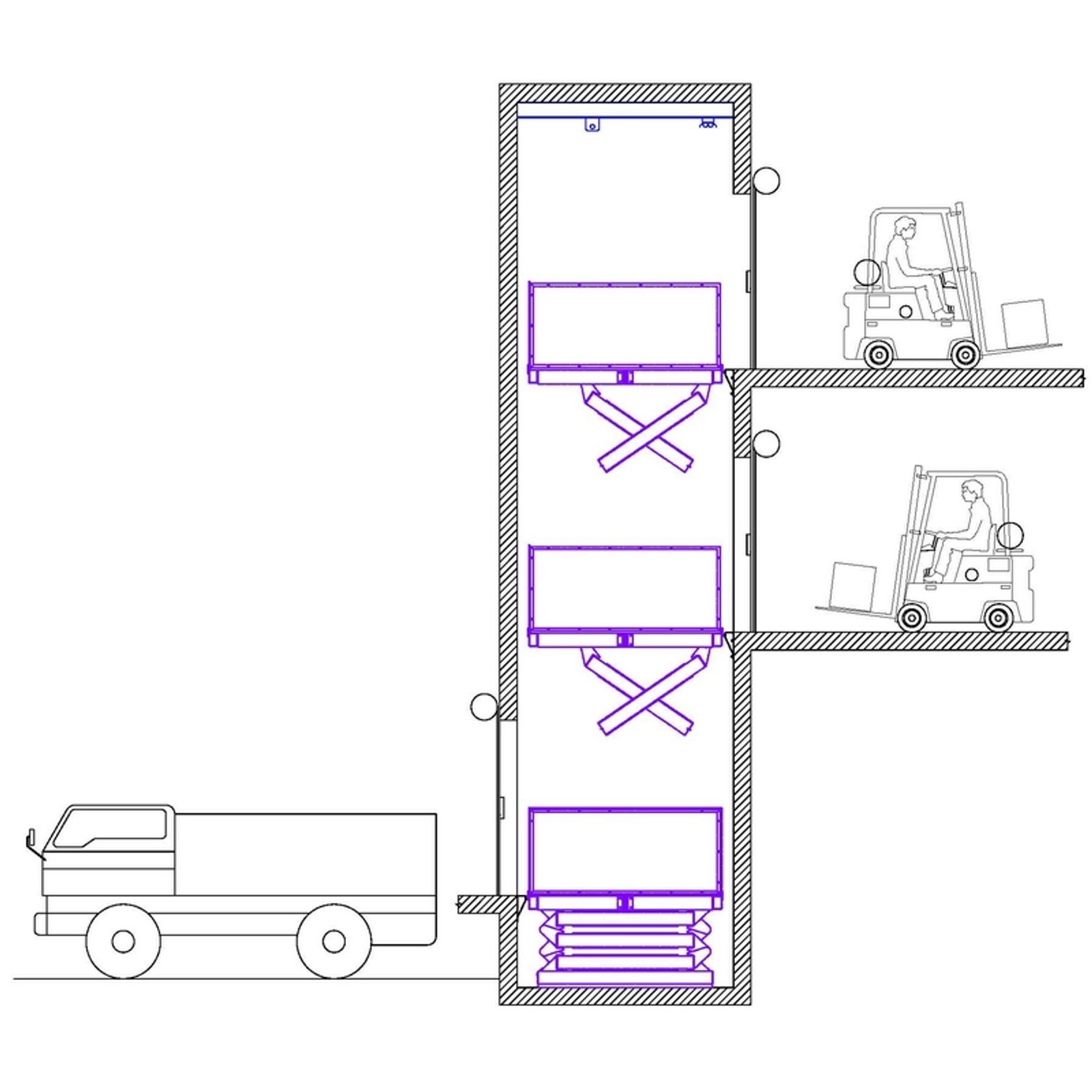 Freight Hoist Scissor Lifts gallery detail image