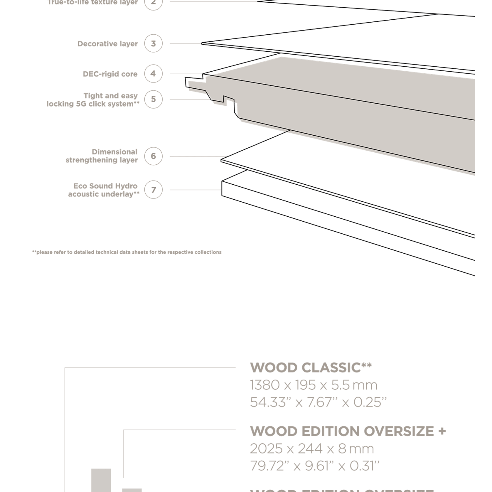 KronoSwiss - Corepel Edition Oversize+ gallery detail image