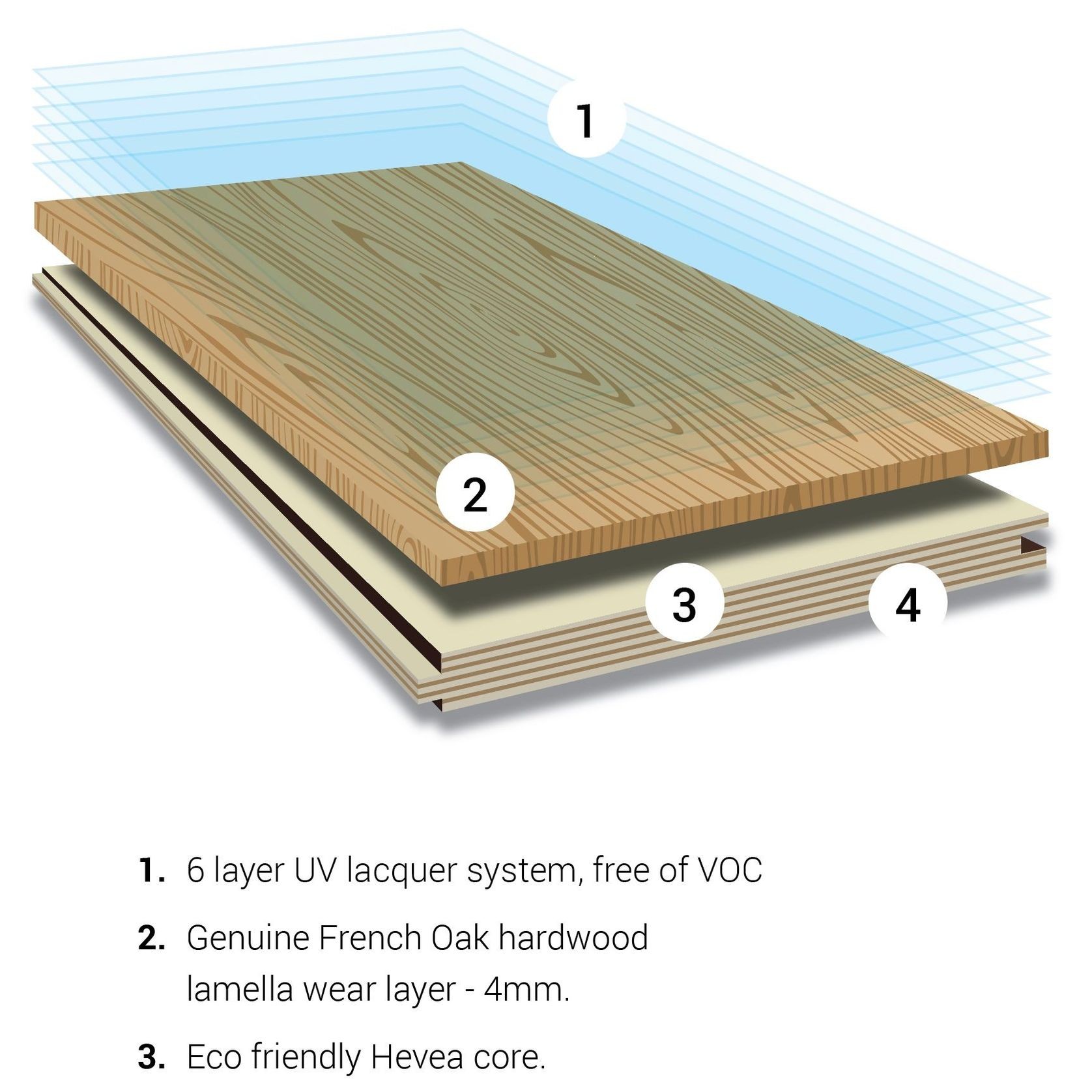 Naked Oak - Engineered Flooring gallery detail image