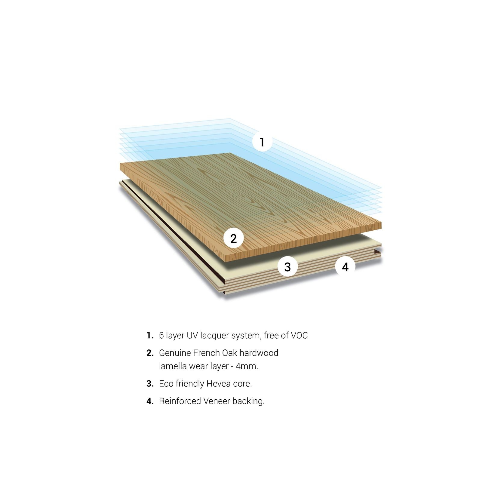 Naked Oak - Engineered Flooring gallery detail image