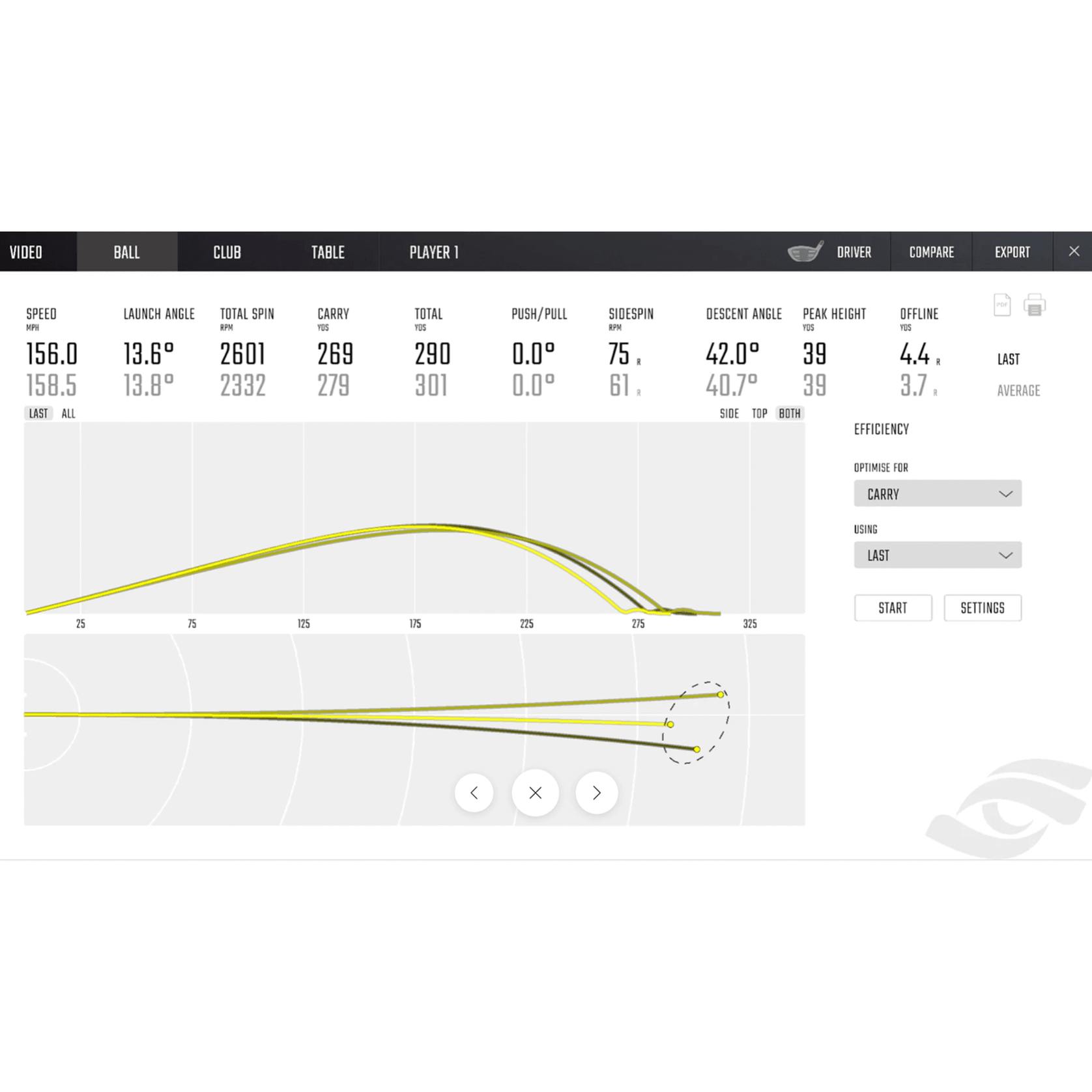 Golf GCHawk Launch Monitor gallery detail image