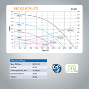 Elicent REC 320 TC – Compact MVHR Unit gallery detail image