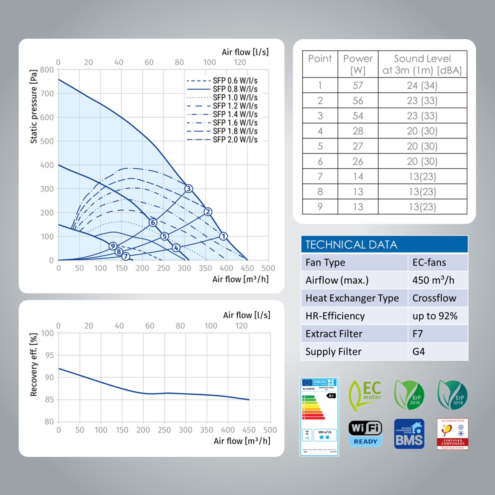 Blauberg KOMFORT SB350 Residential Balanced Ventilation gallery detail image