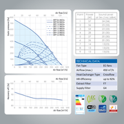Blauberg KOMFORT SB350 Residential Balanced Ventilation gallery detail image