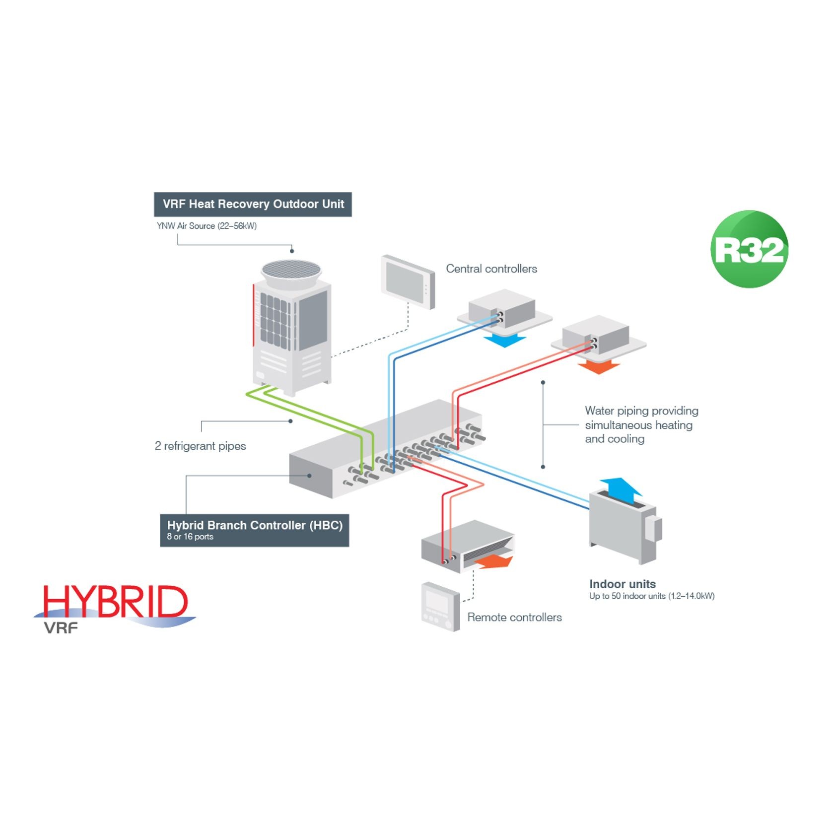 R32 Hybrid – Integrated Heating & Cooling Solutions gallery detail image