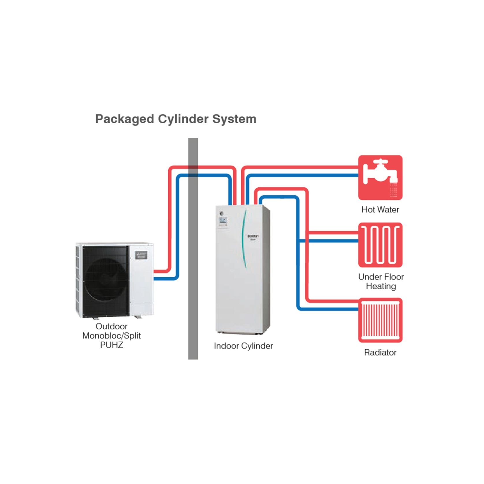 Ecodan Hot Water Heat Pump for Potable Hot Water gallery detail image