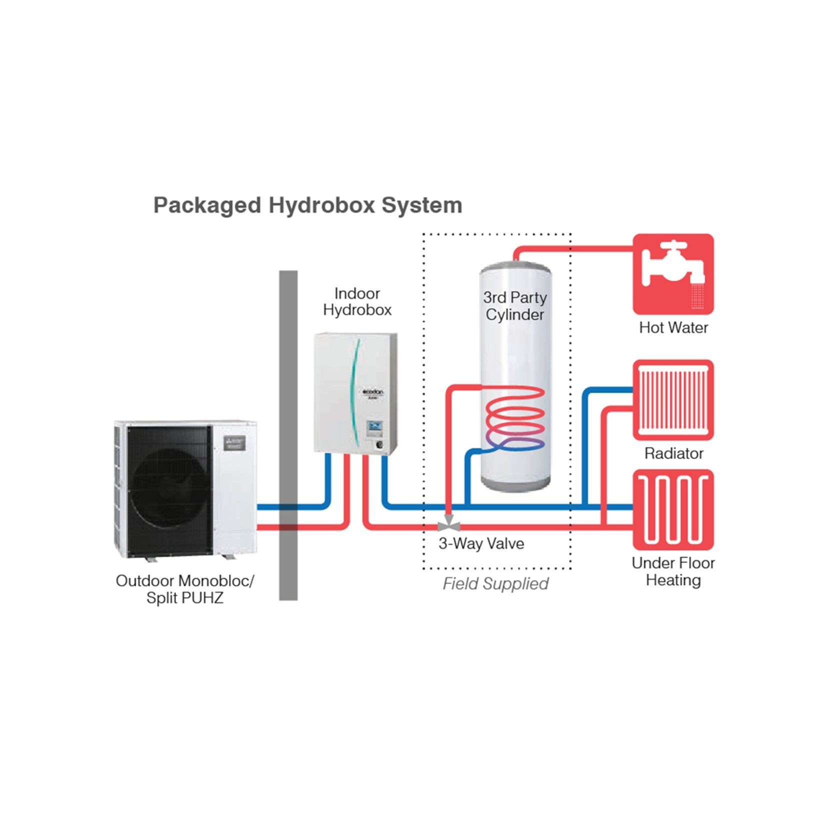 Ecodan Hot Water Heat Pump for Radiator Heating gallery detail image