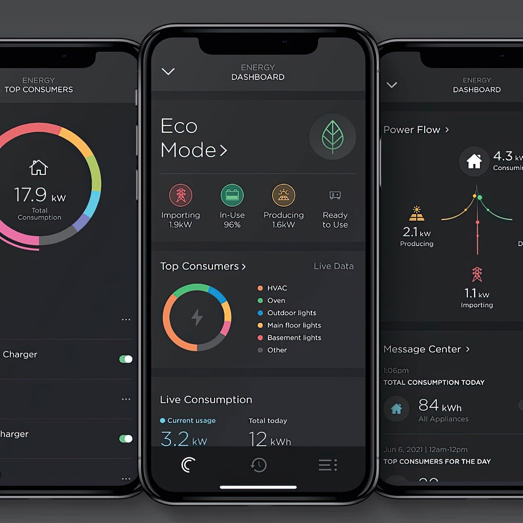 Energy Monitoring gallery detail image