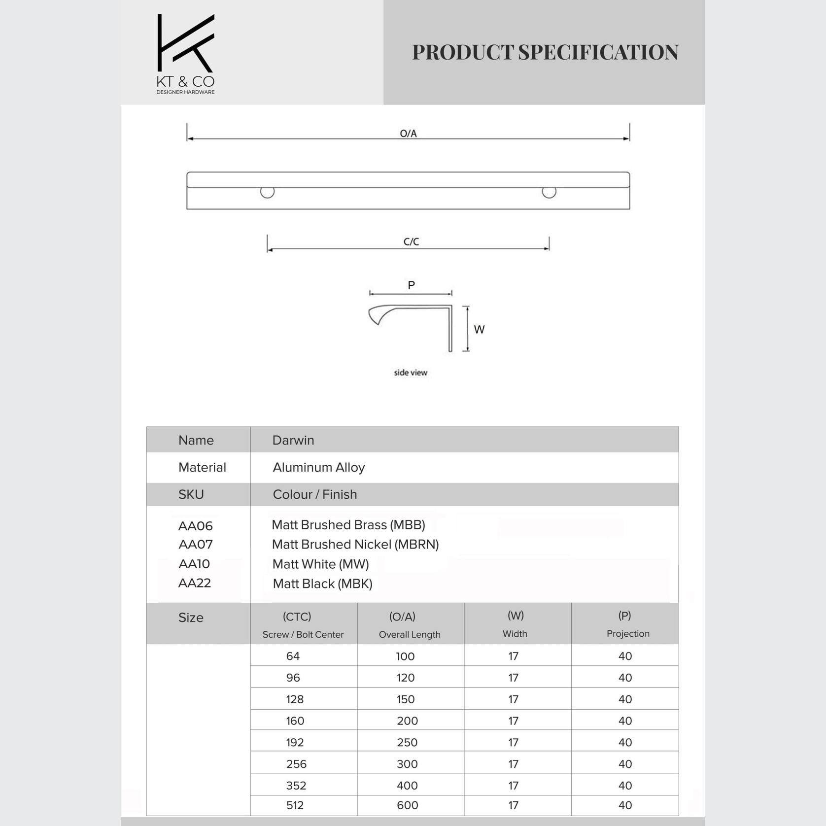 Darwin Kitchen Lip Pull Handles gallery detail image