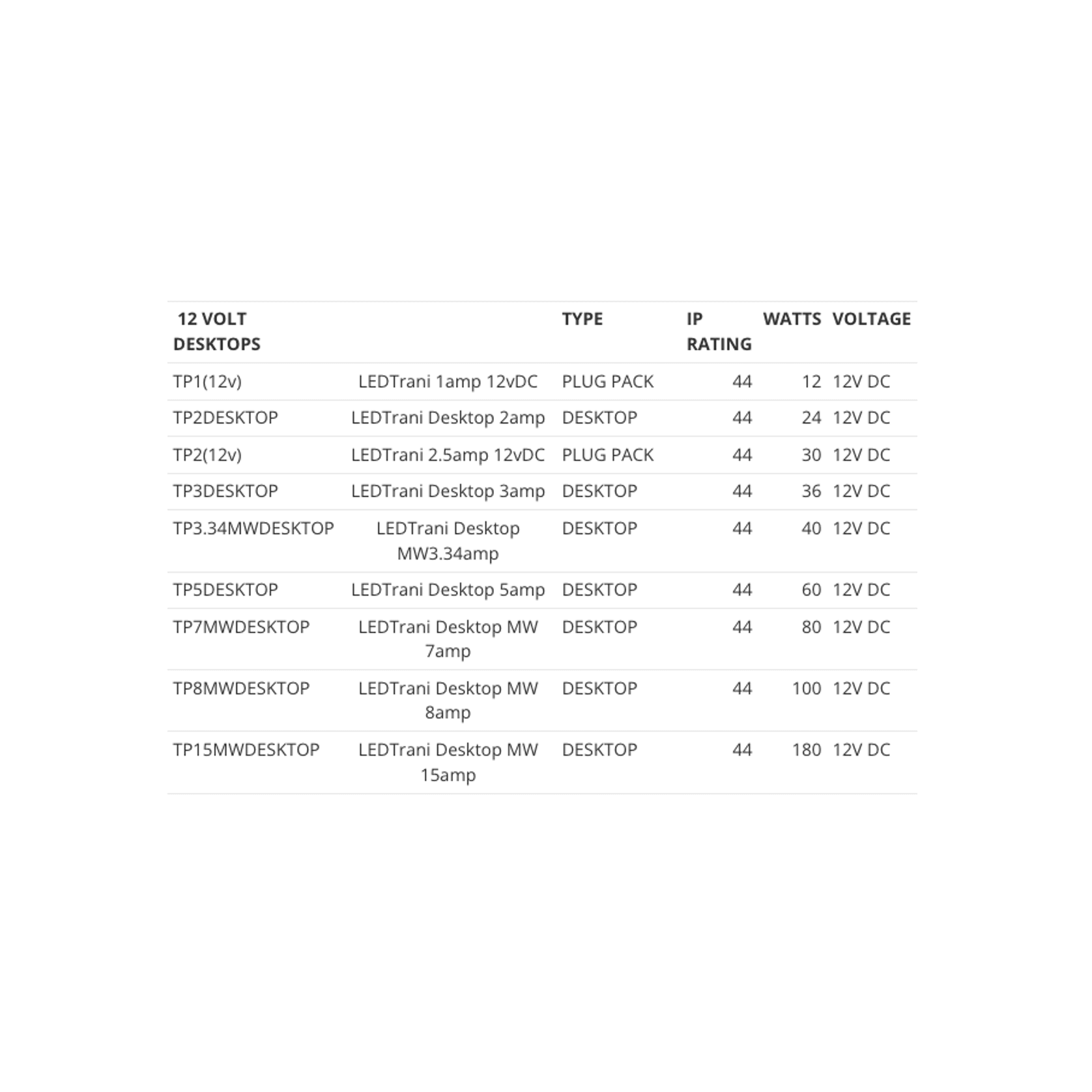 Power Supplies gallery detail image
