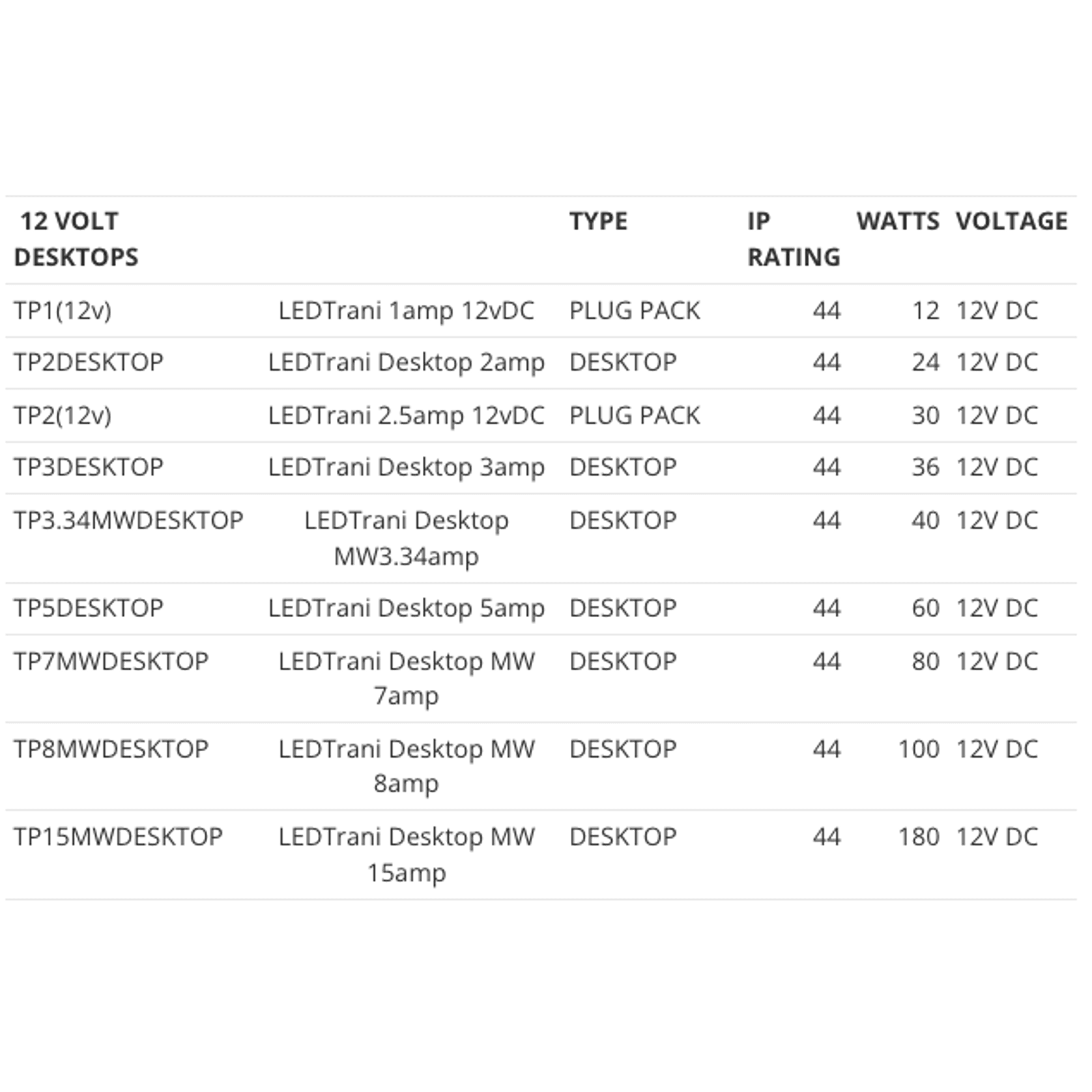 Power Supplies gallery detail image