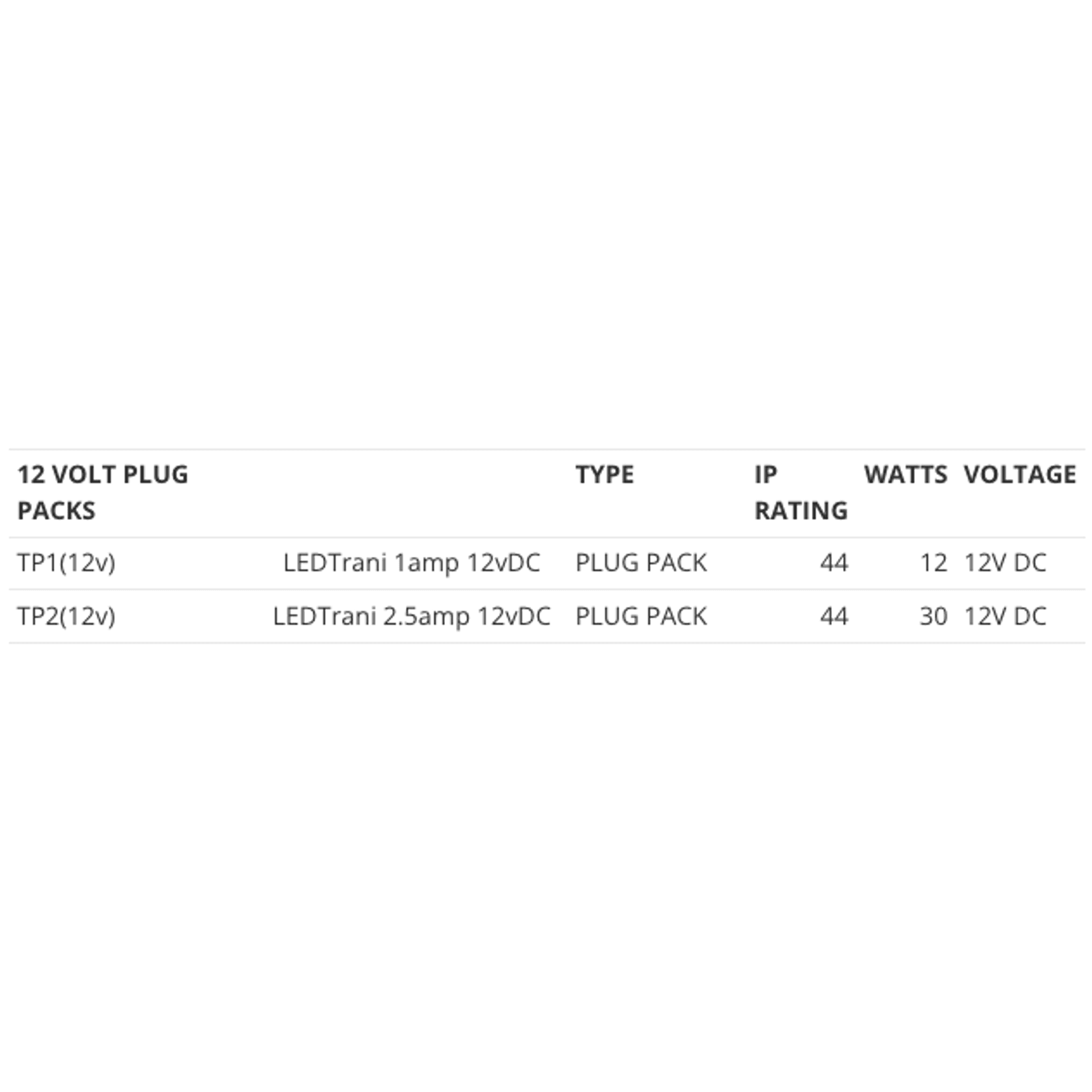 Power Supplies gallery detail image