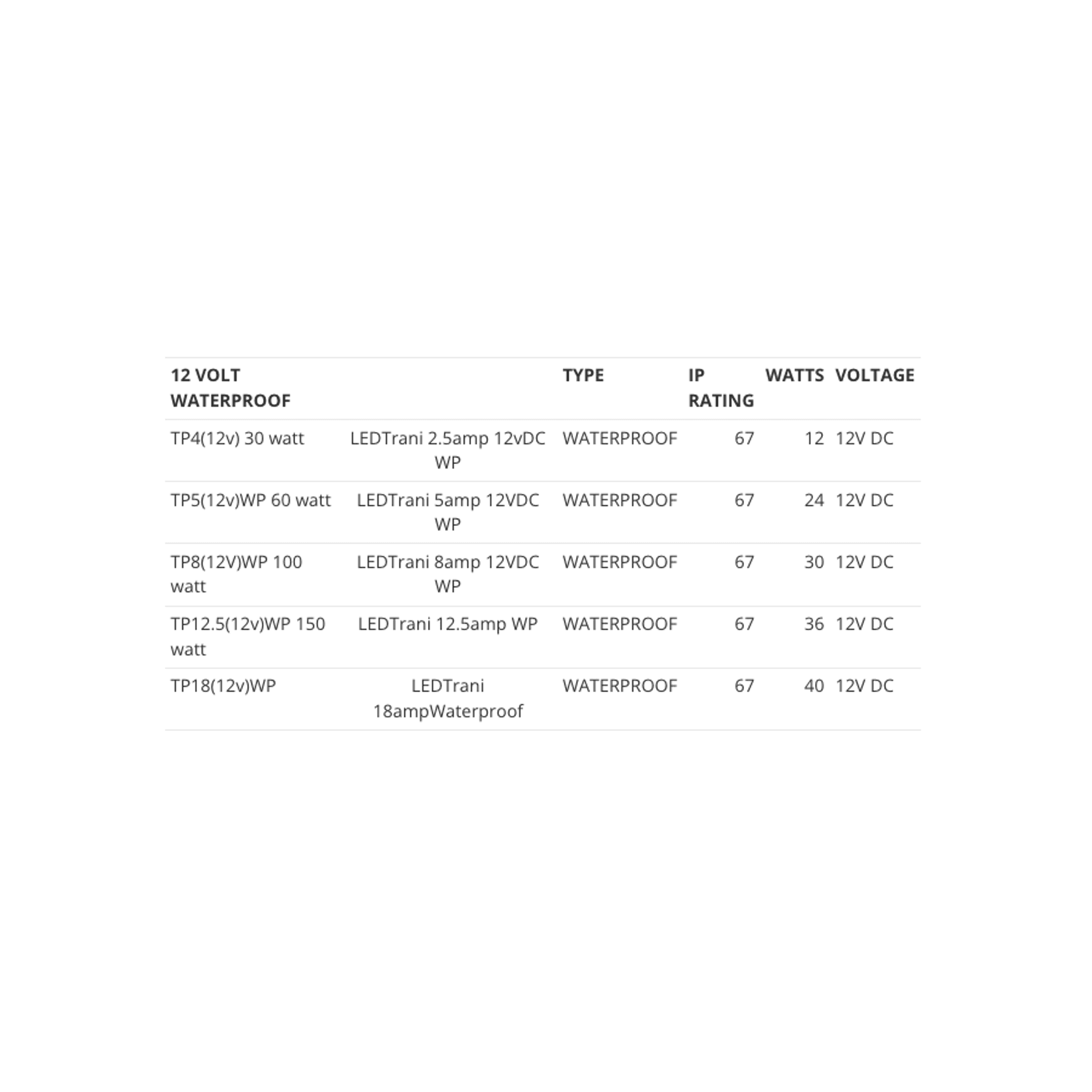 Power Supplies gallery detail image